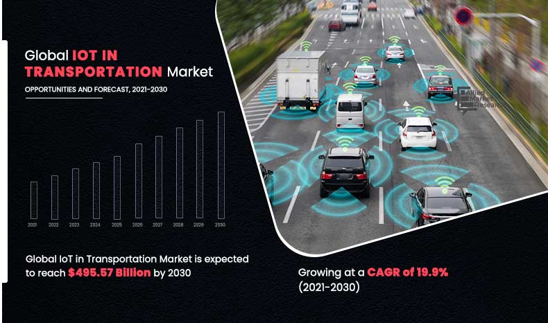 	IoT-in-Transportation-Market,-2021-2030