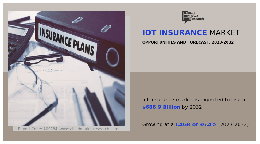 IoT Insurance Market Insights