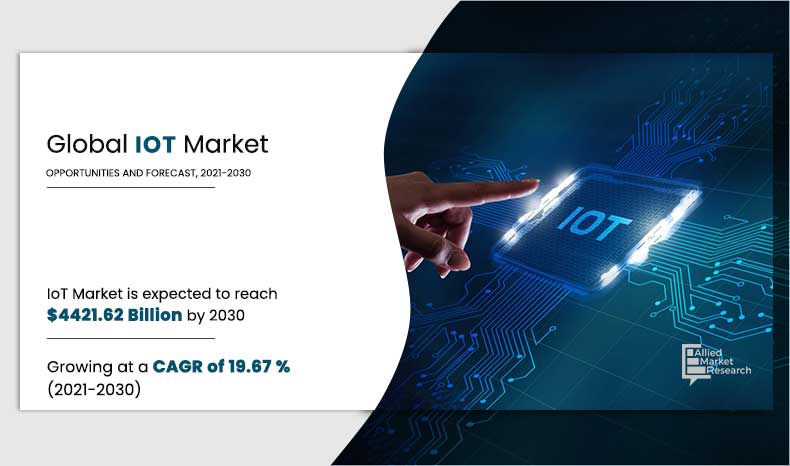 IoT-Market,-2021-2030