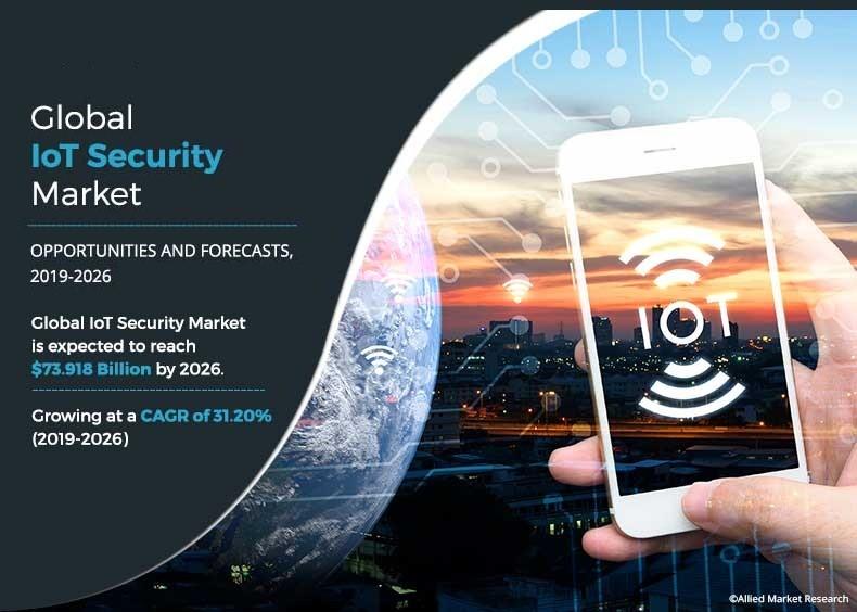 IoT Security Market Infographics	