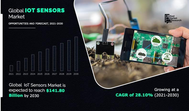 IoT Sensors Market Insights
