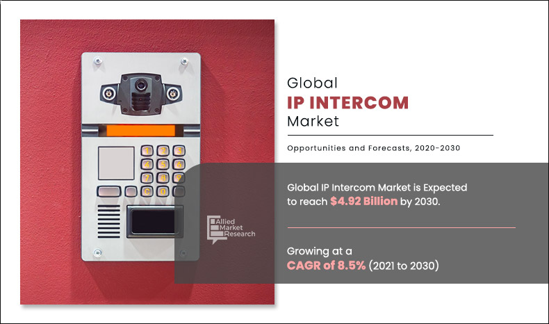 IP-Intercom-Market.jpg	