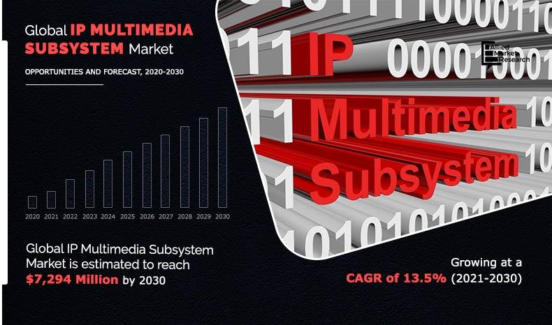 IP-Multimedia-Subsystem-Market-2021-2030	