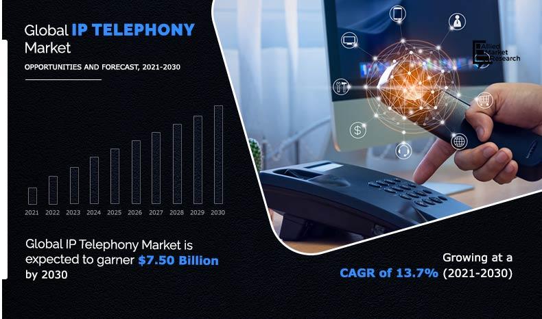 IP-Telephony-Market-2021-2030