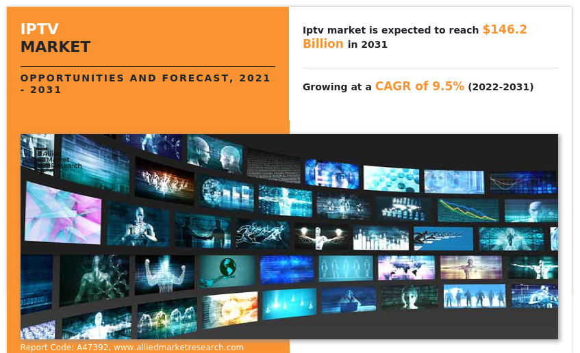 IPTV Market