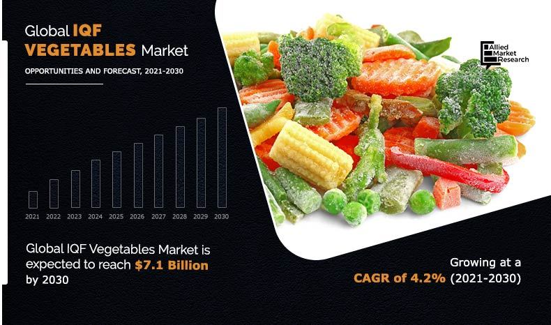 IQF-Vegetables--Market--2021-2030