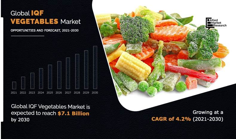 IQF-Vegetables--Market--2021-2030	