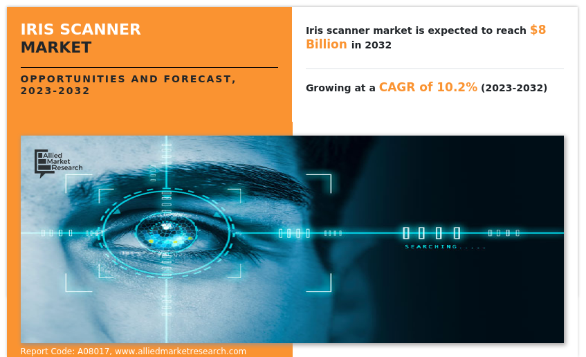 IRIS Scanner Market Insights