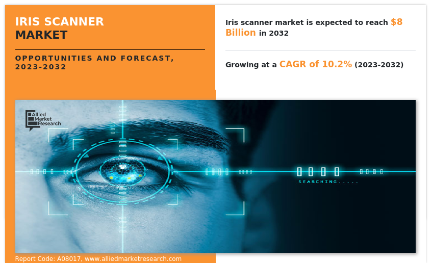 IRIS Scanner Market