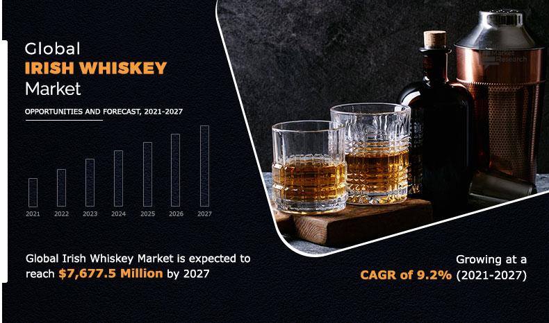 Irish-Whiskey-Market,-2021-2027	