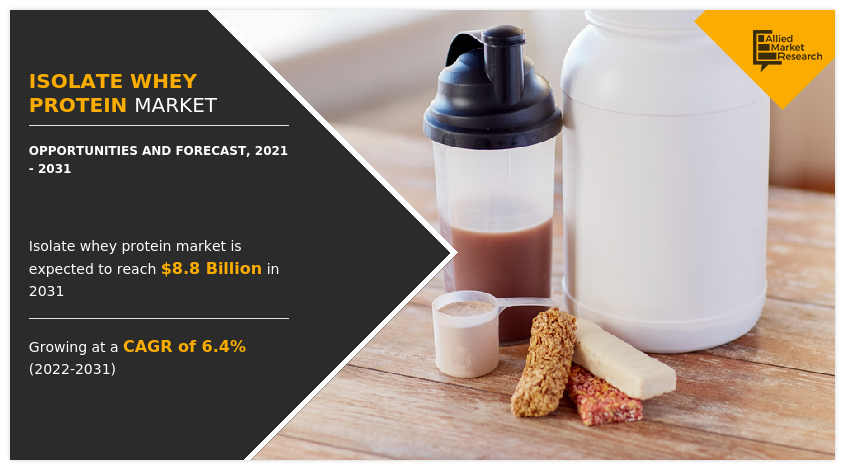 Isolate Whey Protein Market, Isolate Whey Protein Industry, Isolate Whey Protein Market Size, Isolate Whey Protein Market Share, Isolate Whey Protein Market Trends, Isolate Whey Protein Market Growth