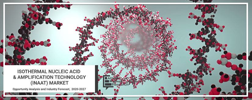 Isothermal-nucleic-acid-&-amplification-technology(INAAT)market	