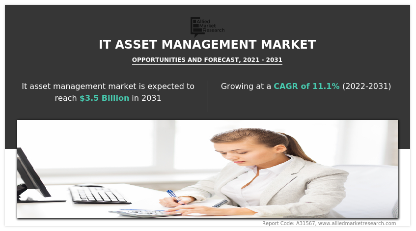 IT Asset Management Market