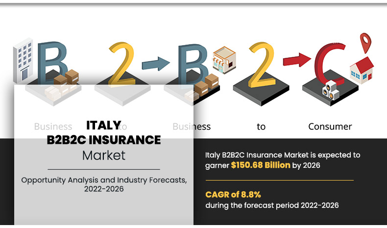 Italy B2B2C Insurance Market Insights