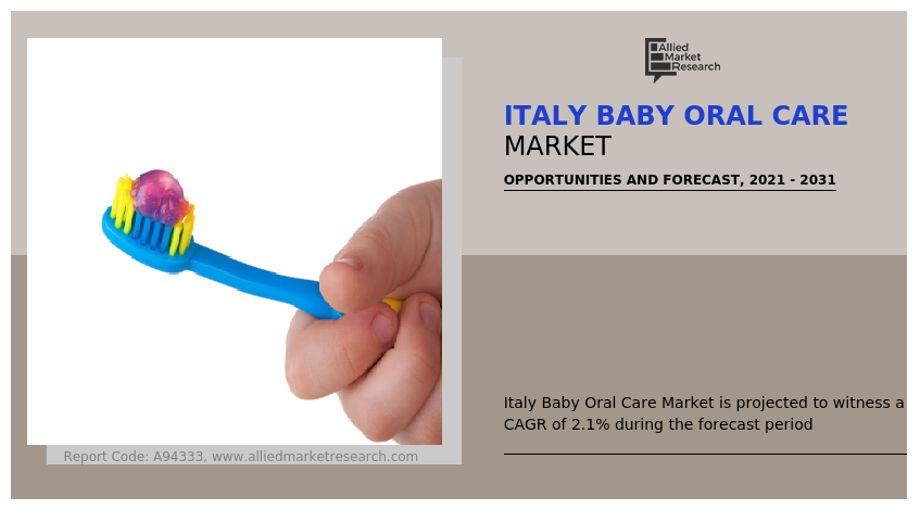 Italy Baby Oral Care Market