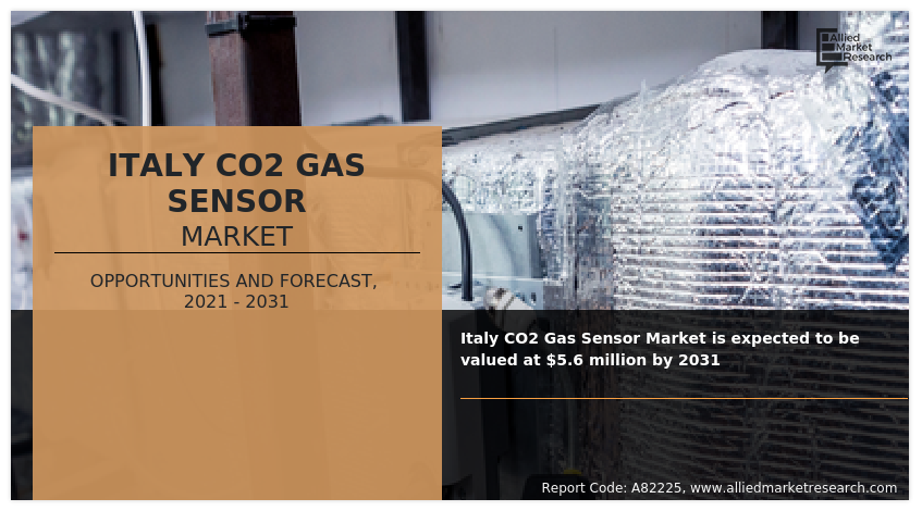 Italy CO2 Gas Sensor Market
