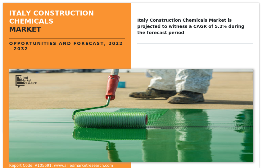 Italy Construction Chemicals Market