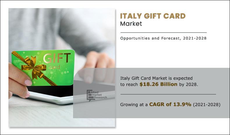 Italy-Gift-Card-Market