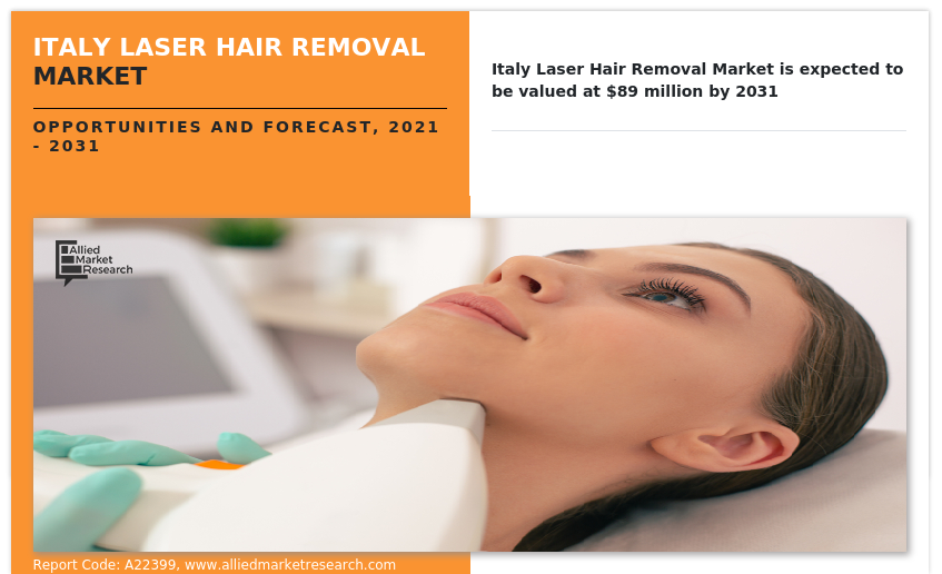 Italy Laser Hair Removal Market