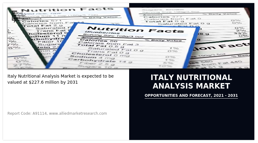 Italy Nutritional Analysis Market
