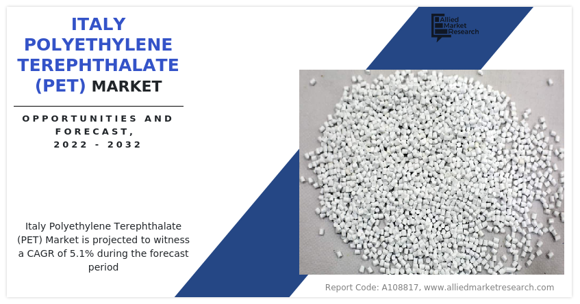 Italy Polyethylene Terephthalate (PET) Market