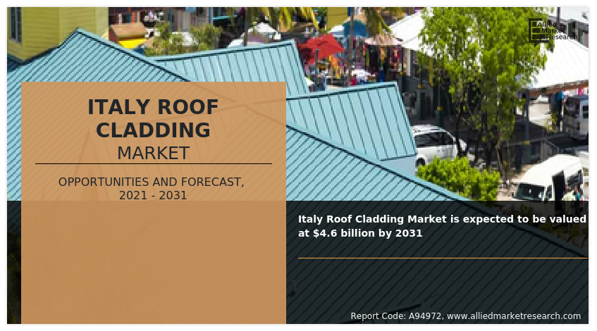 Italy Roof Cladding Market