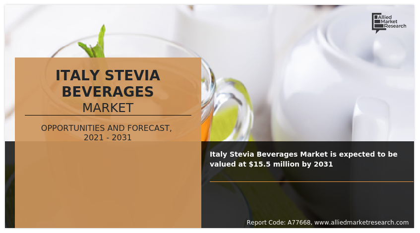 Italy Stevia Beverages Market