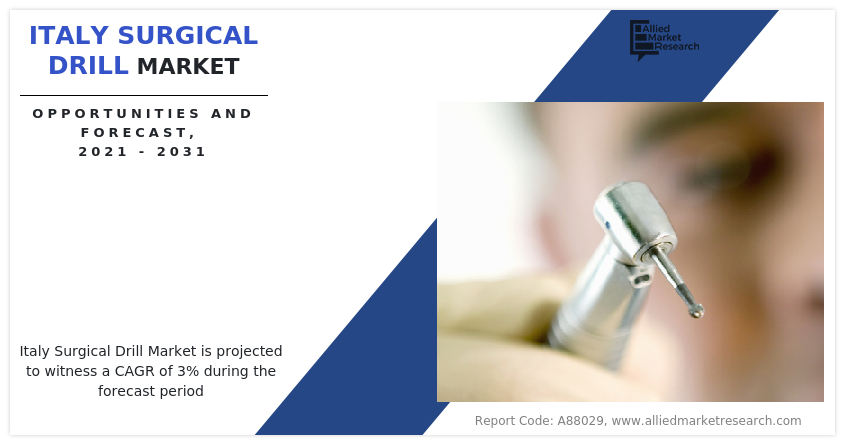 Italy Surgical Drill Market