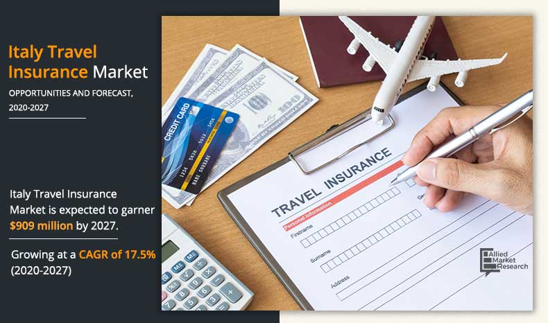 Italy Travel Insurance Market Size, Share & Growth | Analysis - 2027