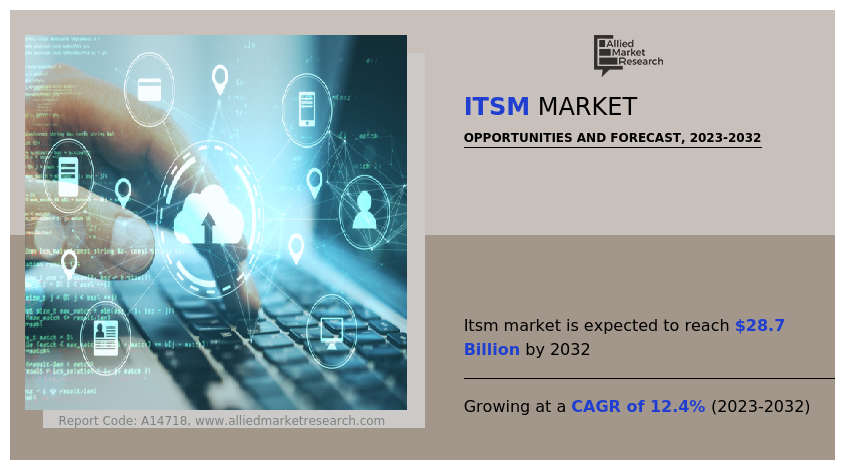 ITSM Market