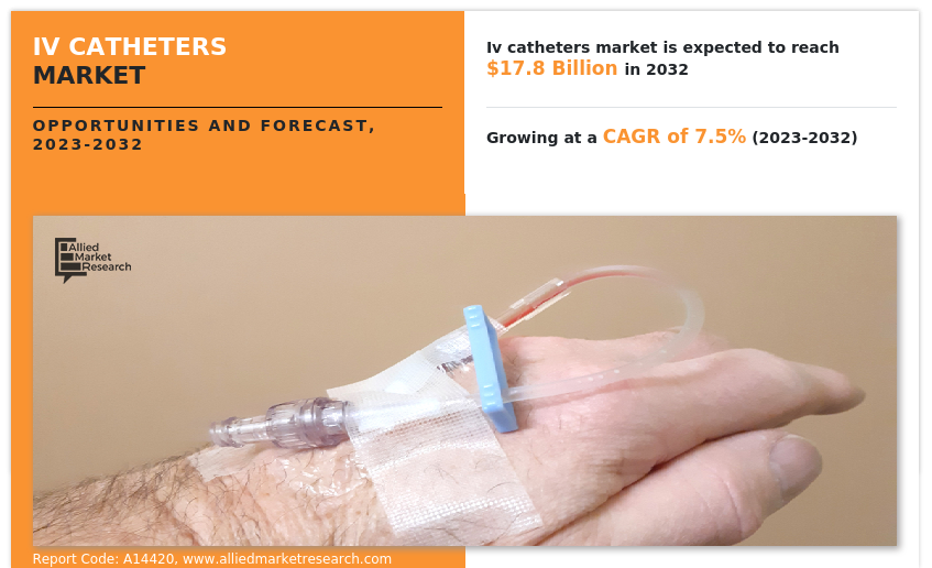 IV Catheters Market