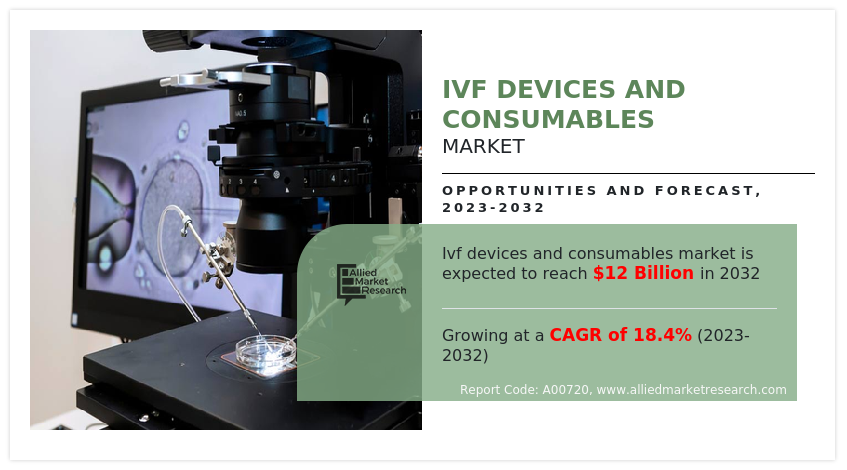 IVF Devices and Consumables Market