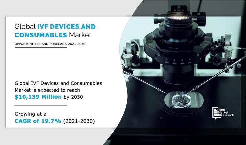 IVF-Devices-and-Consumables-Market-2021-2030	