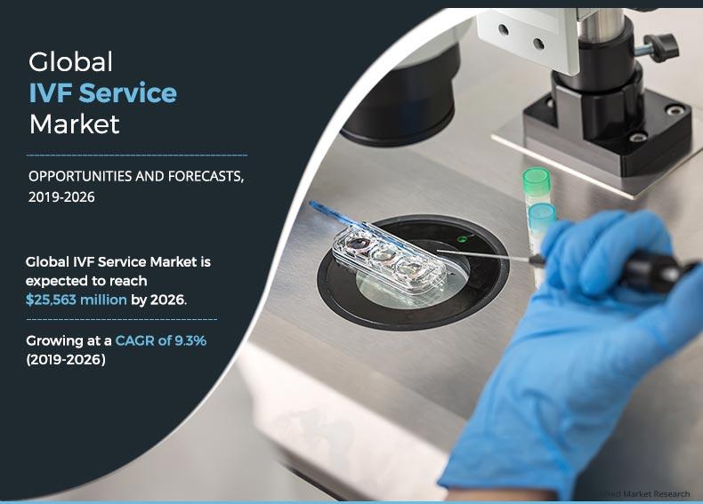 IVF Service Market	