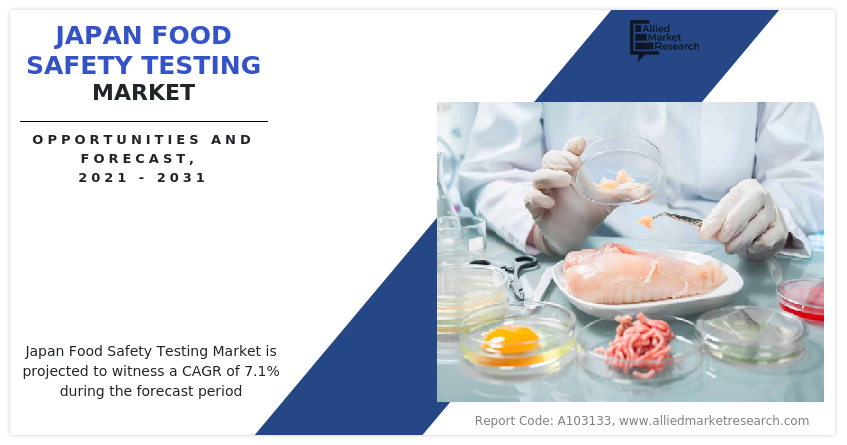 Japan Food Safety Testing Market