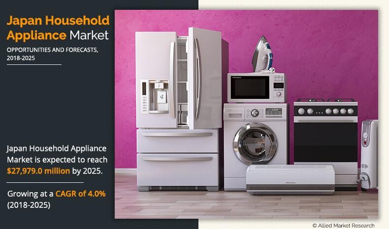 Japan Household Appliance Market Size Share Industry Report 2025