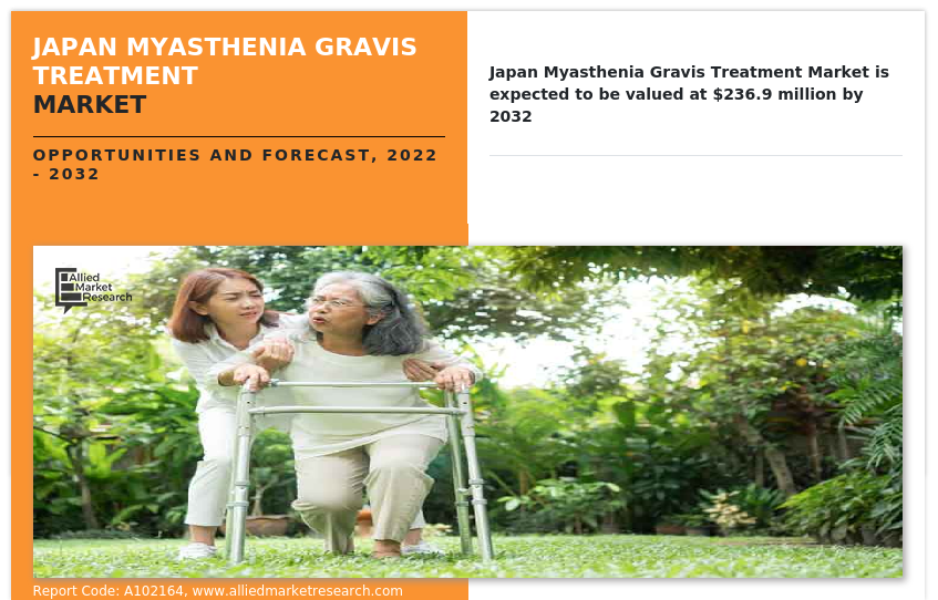 Japan Myasthenia Gravis Treatment Market
