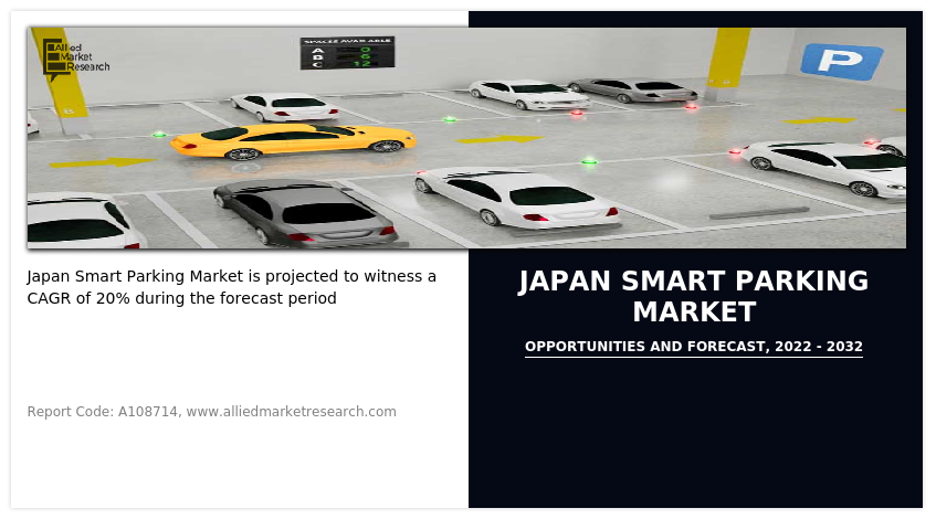 Japan Smart Parking Market