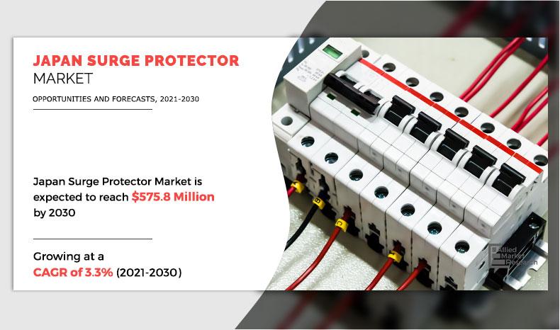 Japan-Surge-Protector-Market