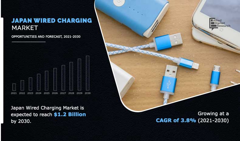Japan-Wired-Charging-Market
