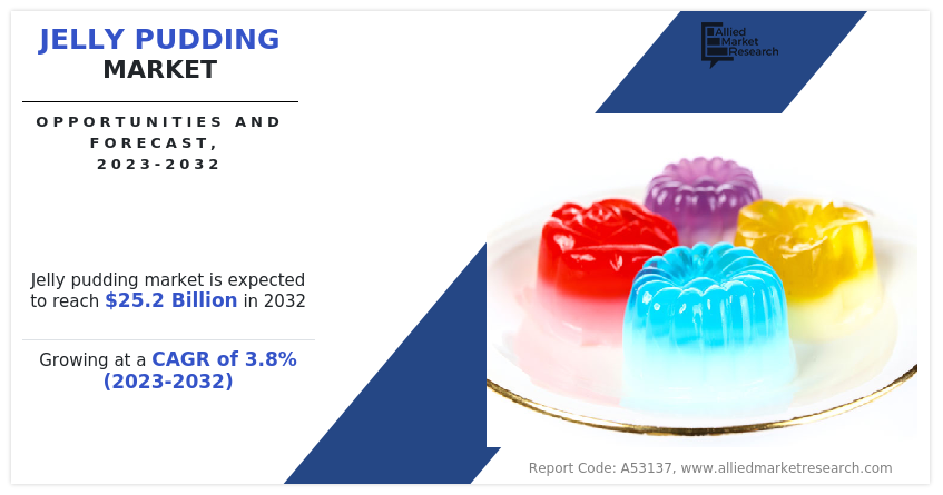 Jelly Pudding Market