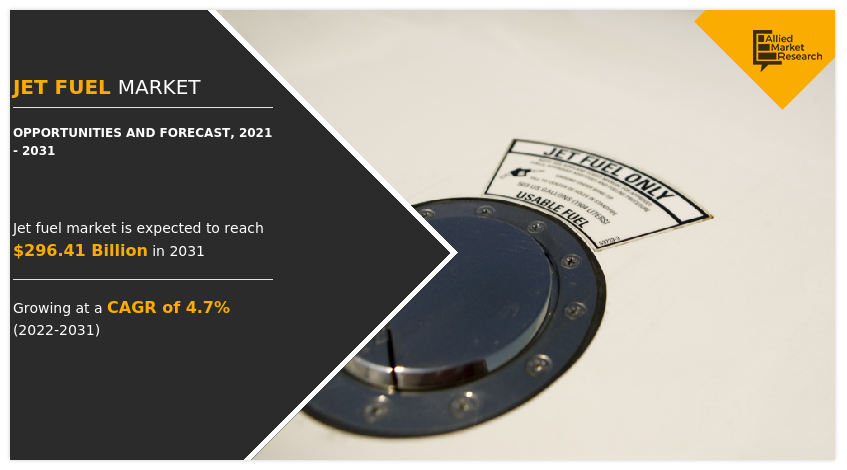 Jet Fuel Market, Jet Fuel Industry, Jet Fuel Market Size, Jet Fuel Market Share, Jet Fuel Market Forecast, Jet Fuel Market Analysis, Jet Fuel Market Trends, Jet Fuel Market Growth, Jet Fuel Market Opportunities