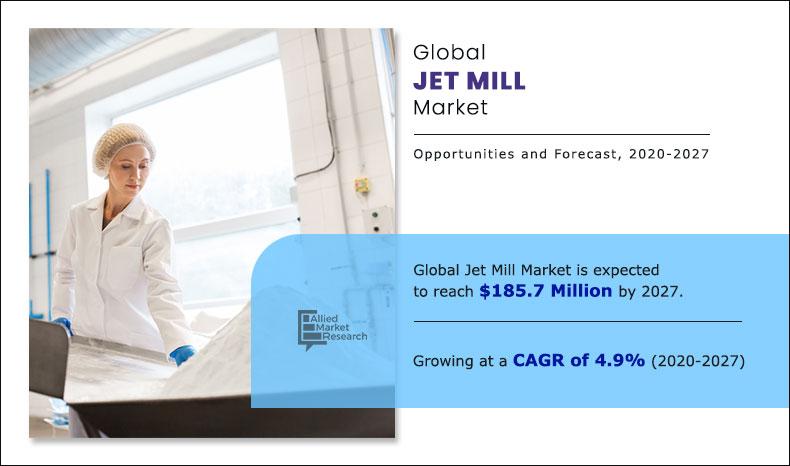 Jet MIll Market Insights 2027