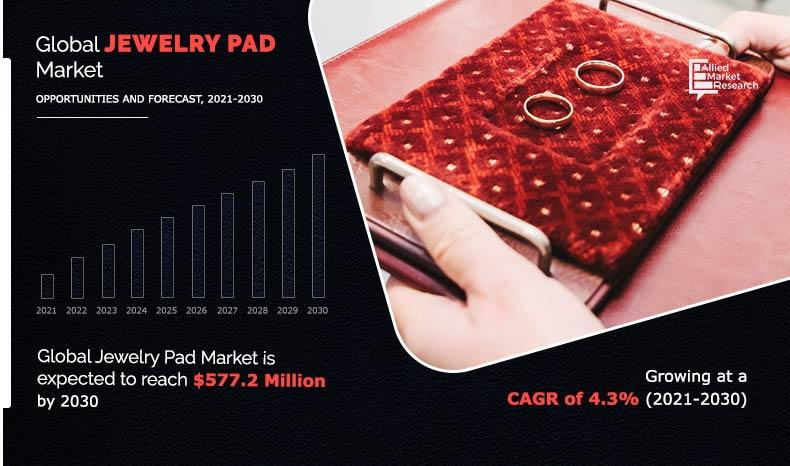 Jewelry-Pad-Market-2021-2030	