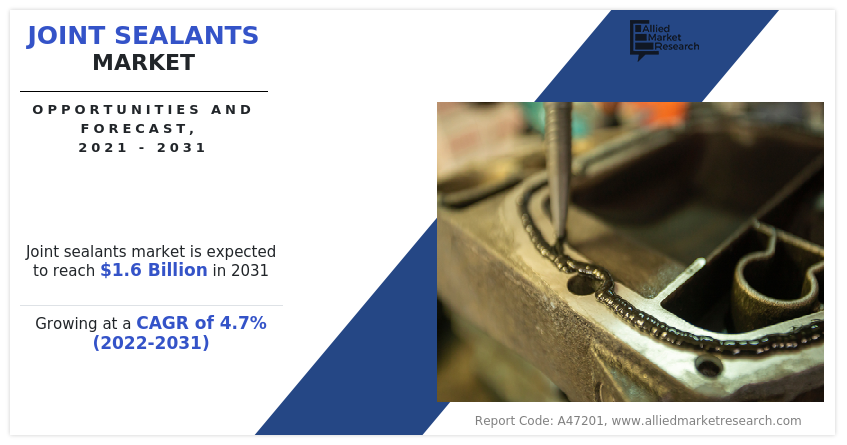 Joint Sealants Market