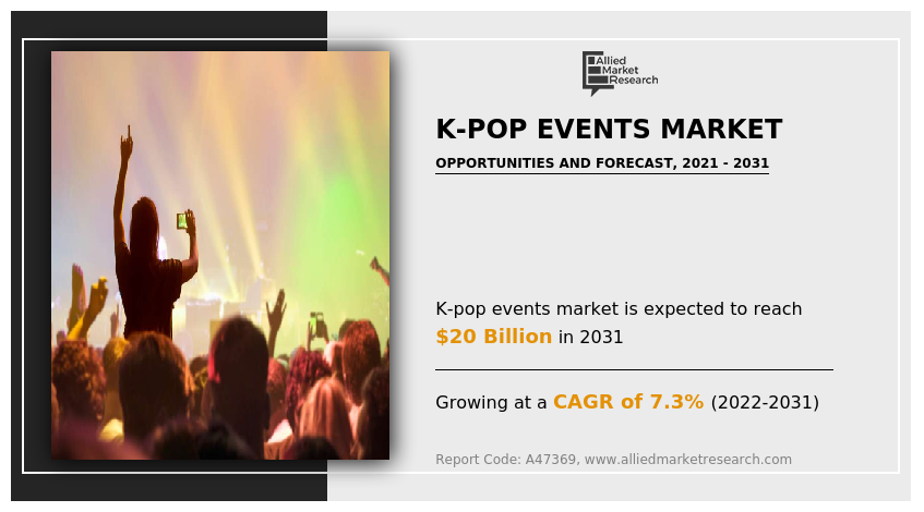 K-pop Events Market