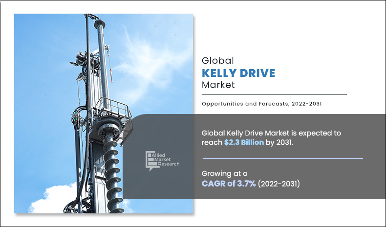 Kelly-Drive-Market - 2022-2031.jpg	