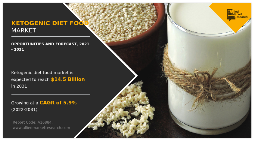 Ketogenic Diet Food Market