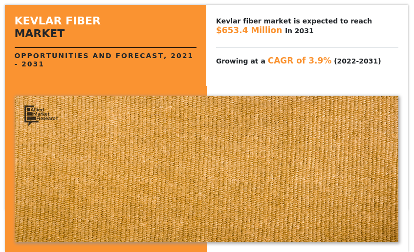Kevlar-Fiber-Market-Size
