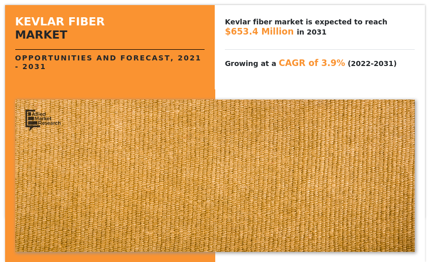 Kevlar Fiber Market, Kevlar Fiber Industry, Kevlar Fiber Market Size, Kevlar Fiber Market Share, Kevlar Fiber Market Growth, Kevlar Fiber Market Trend, Kevlar Fiber Market Analysis, Kevlar Fiber Market Forecast